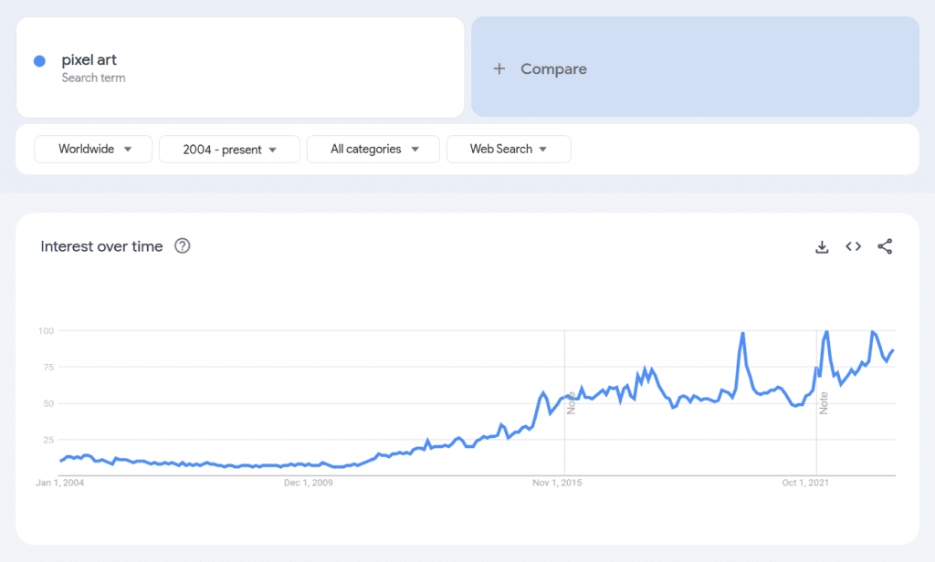 Google Trends - Pixel Art Gaining Popularity